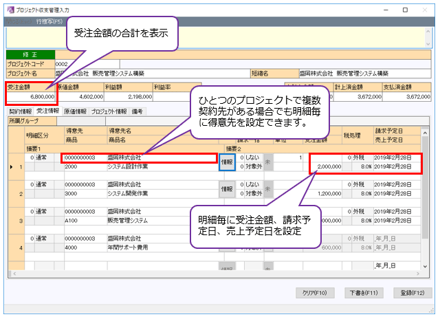 プロジェクト収支管理 販売管理システムally ディータイド